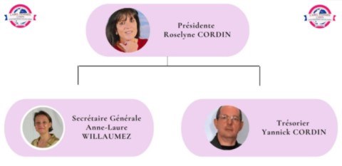 ORGANIGRAMME BOSS FEMME FRANCAISE FCEF LABEL